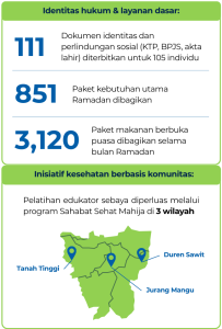 Yayasan Mahija parahita nusantara