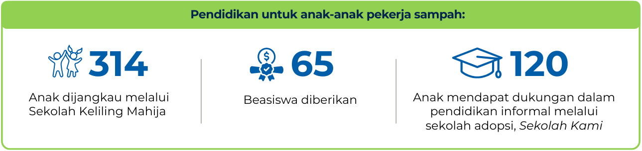 Yayasan Mahija parahita nusantara