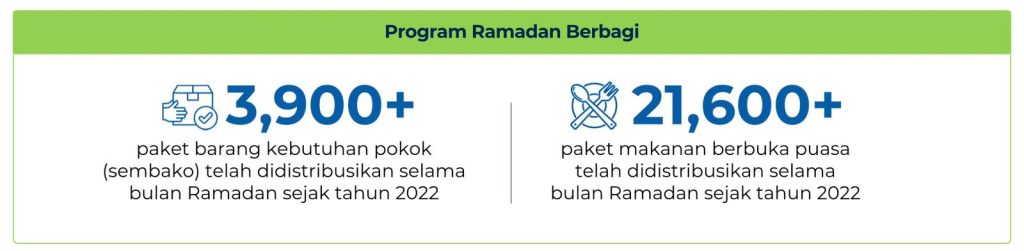 Yayasan Mahija parahita nusantara