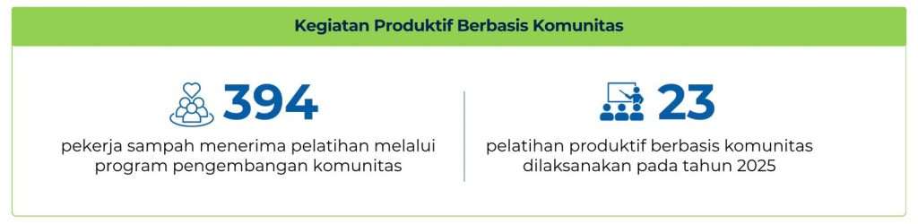 Kegiatan Produktif Berbasis Komunitas 2 Yayasan Mahija parahita nusantara
