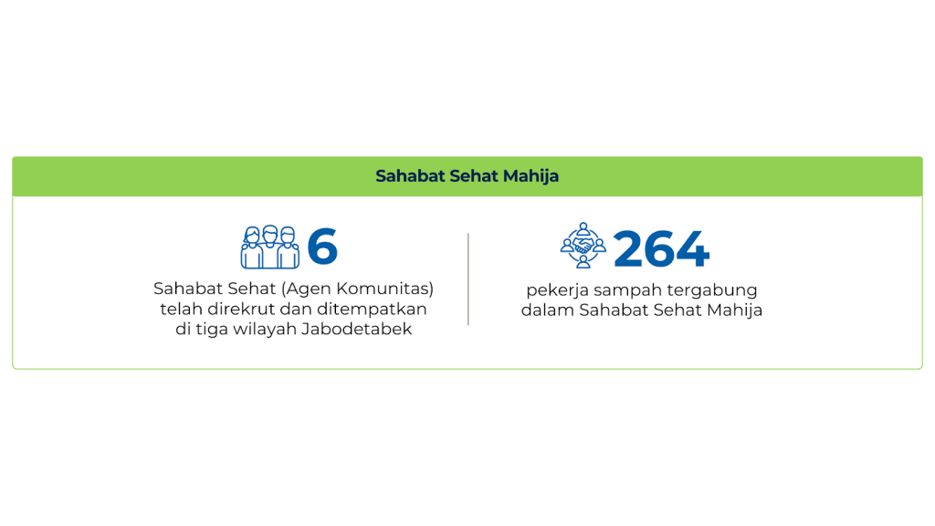 Sahabat Sehat Mahija 1 Yayasan Mahija parahita nusantara